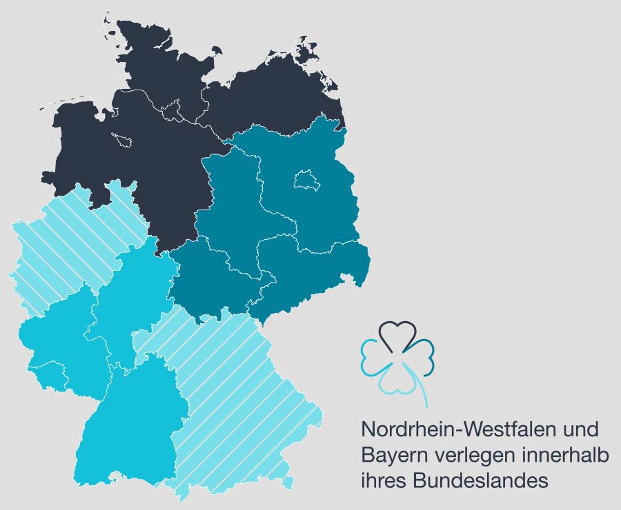 Grafik der Kleeblatt-Gruppierungen für eine Notfallsituation: Gruppe Nord: Hamburg, Bremen, Niedersachen, Schleswig-Holstein und Mecklenburg-Vorpommern. Gruppe Ost: Berlin, Brandenburg, Sachsen, Sachsen-Anhalt und Thüringen. Gruppe West: Hessen, Baden-Württemberg, Rheinland-Pfalz und das Saarland. Zwei einzelne Großregionen für sich bilden: Nordrhein-Westfalen und Bayern.