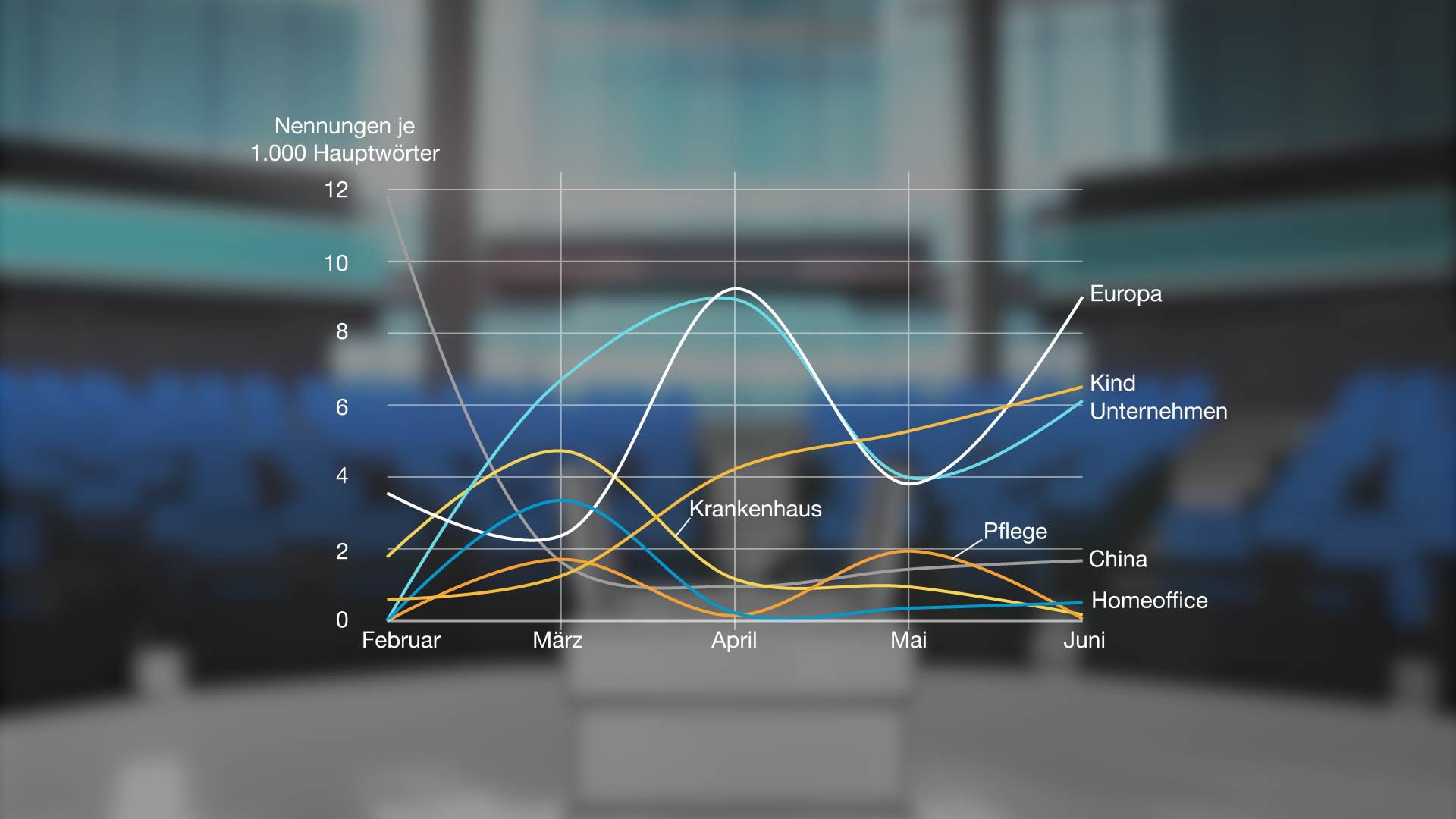 leeres Redner:innenpult im Plenarsaal des Deutschen Bundestags