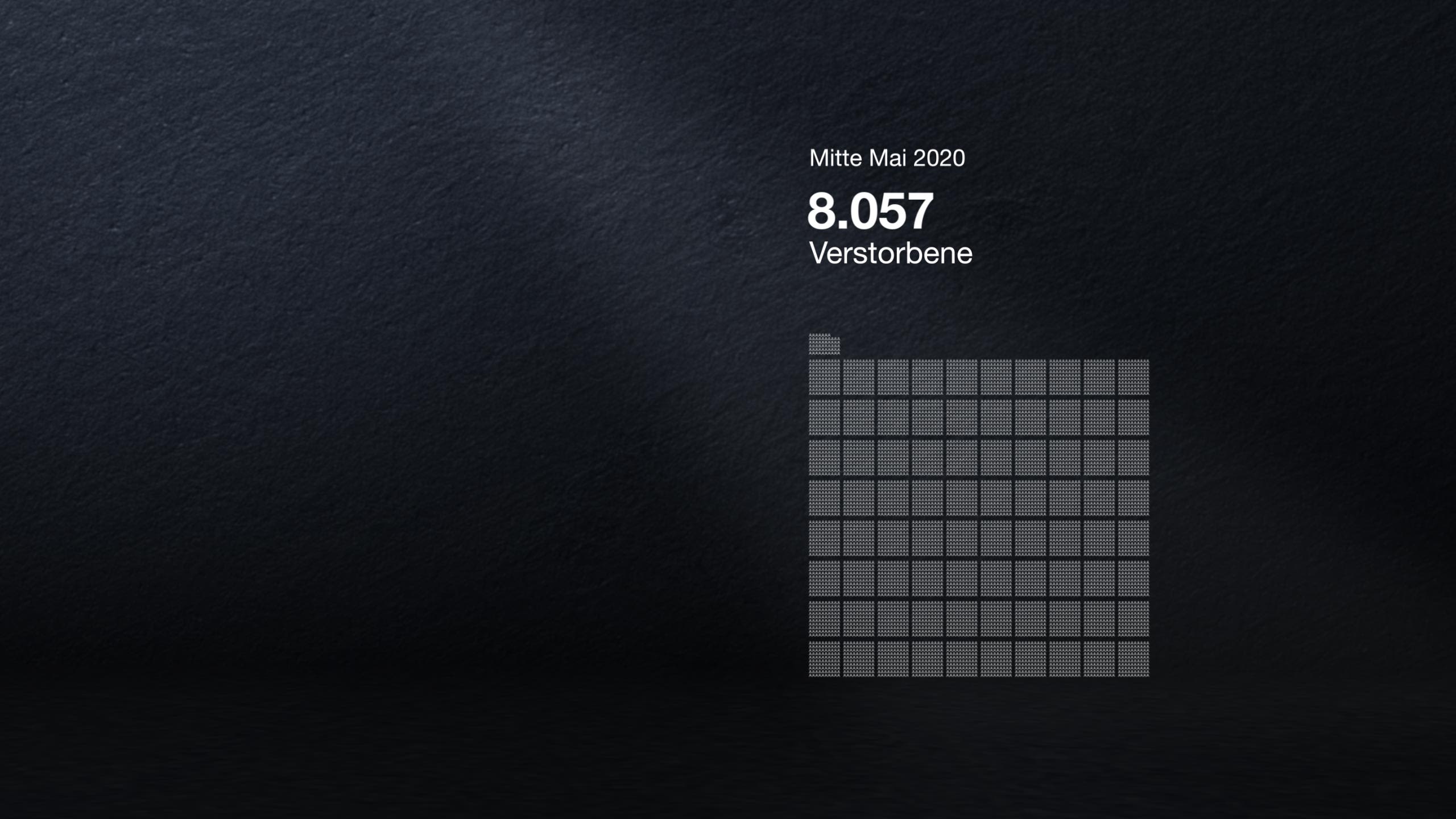 8.057 Verstorbene