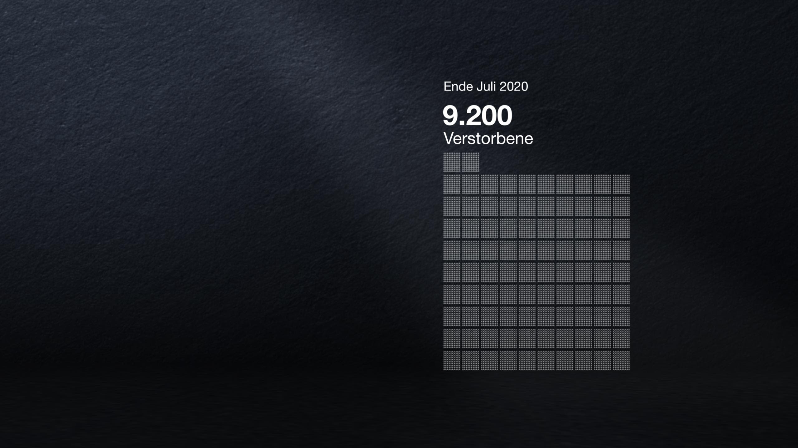 9.200 Verstorbene