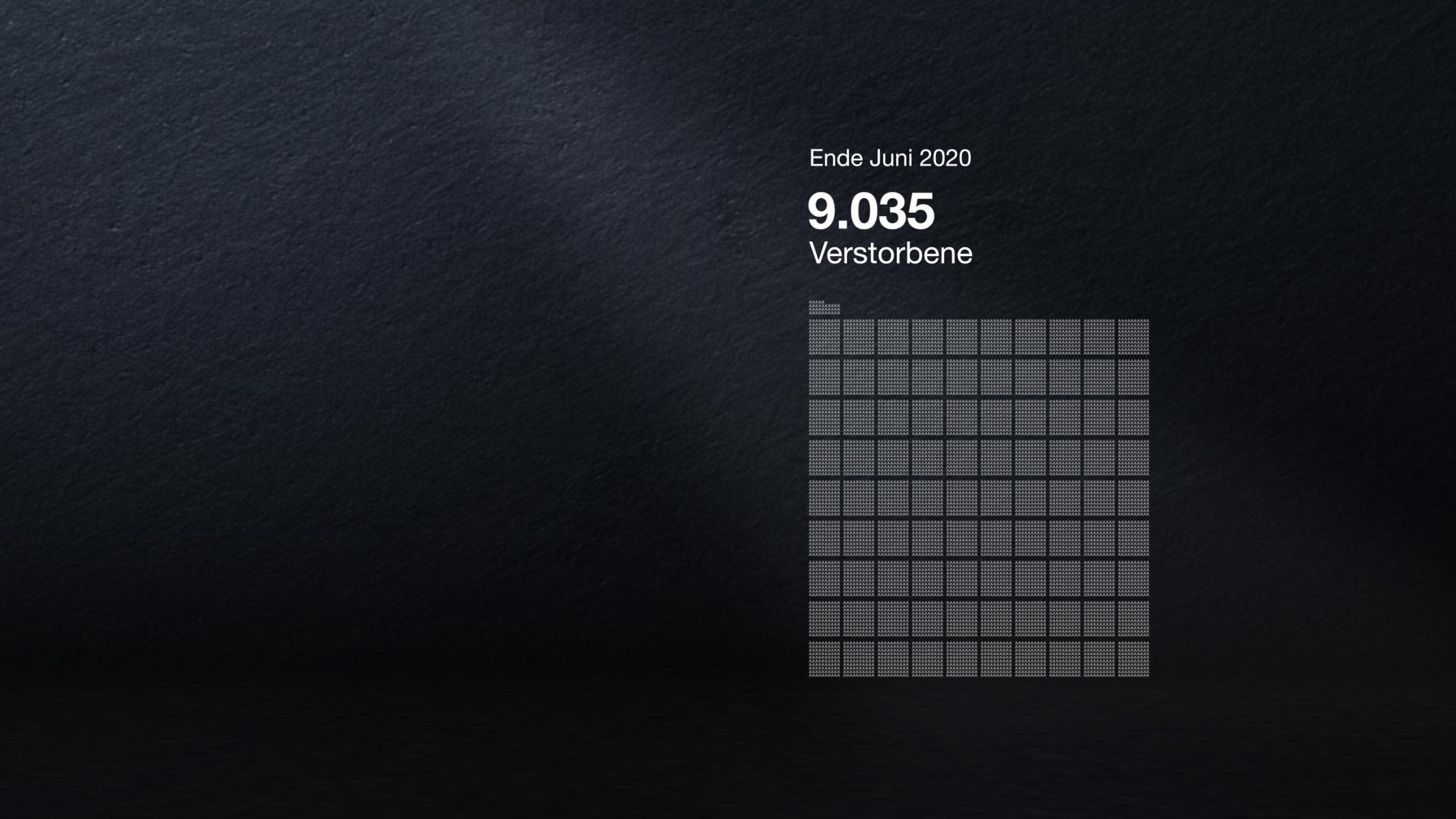9.035 Verstorbene