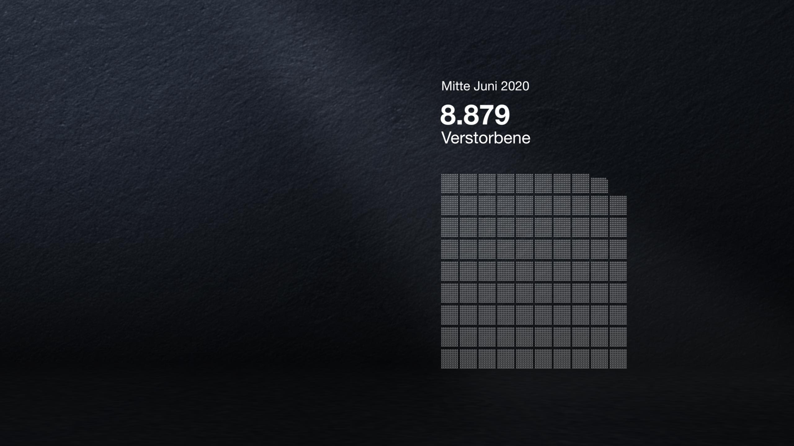 8.879 Verstorbene