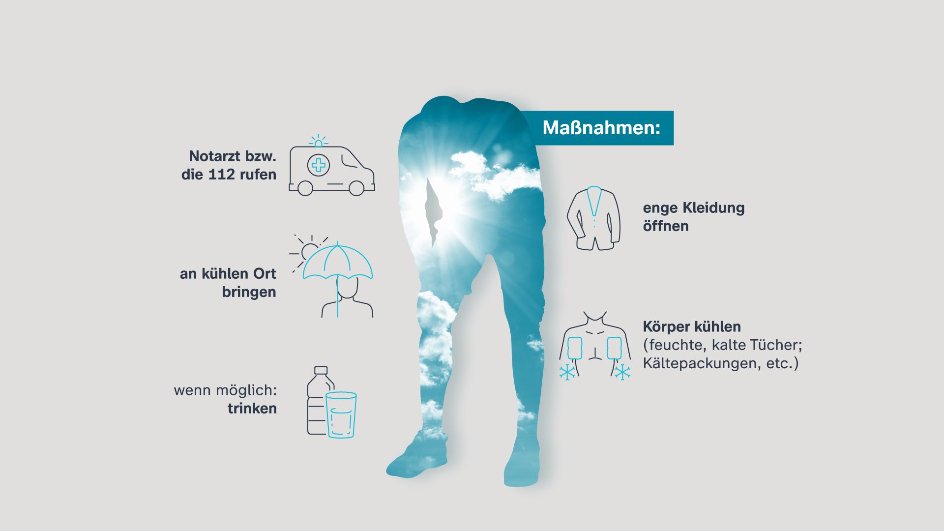 Die Maßnahmen bei einem Hitzschlag sind: Notarzt bzw. die 112 rufen, an kühlen Ort bringen, wenn möglich: trinken, enge Kleidung öffnen, Körper kühlen (feuchte, kalte Tücher, Kältepackungen etc.)
