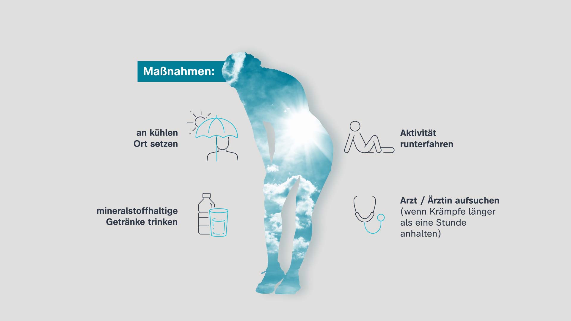 Die Maßnahmen gegen Hitzekrämpfe sind: an kühlen Ort sezten, Mineralstoffhaltige Getränke trinken, Aktivität runterfahren und den Arzt/ Ärztin aufsuchen, wenn Krämpfe länger als eine Stunde anhalten)