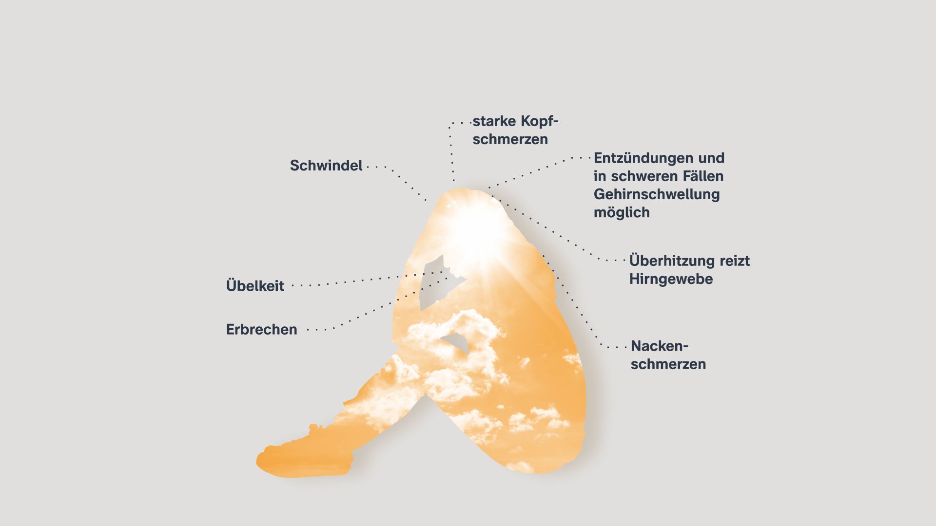 Die Auswirkungen eines Sonnenstichs sind: Hirngewebe kann anschwellen, starke Kopfschmerzen, Schwindel, Nackenschmerzen, Übelkeit, Erbrechen.