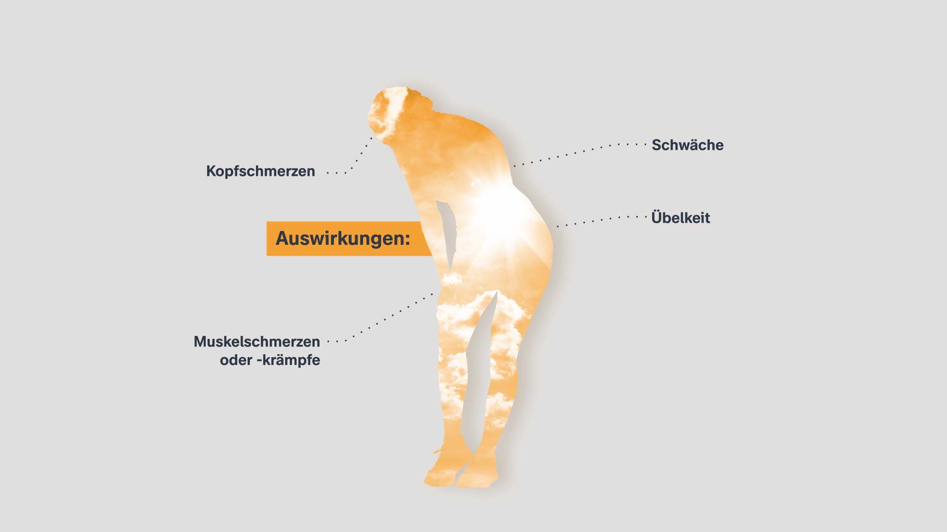 Die Auswirkungen der Hitzekrämpfe sind: Kopfschmerzen, Schwäche, Übelkeit und Muskelschmerzen oder -krämpfe.