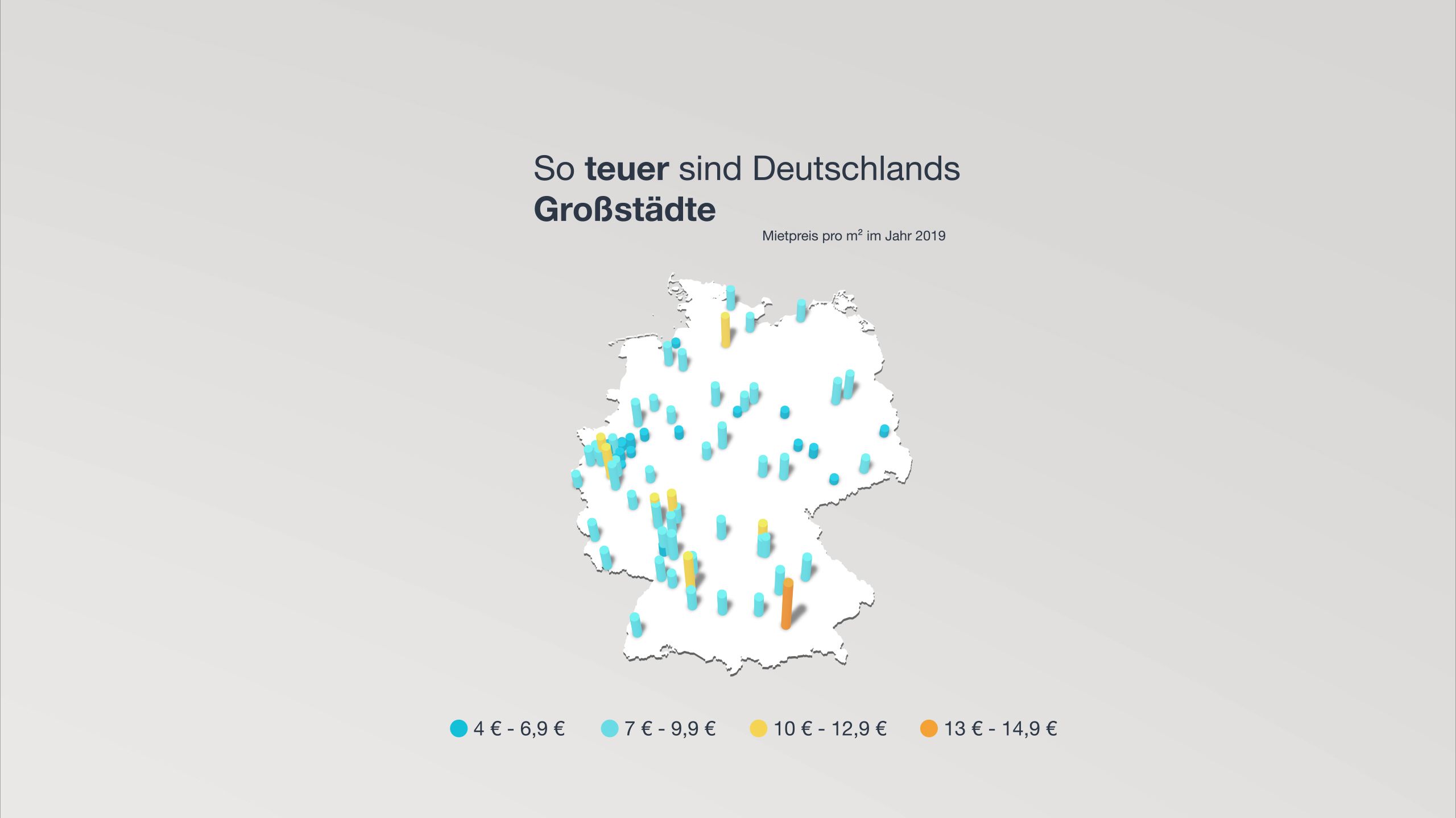 So teuer sind Deutschlands Großstädte. Deutschlandkarte mit Balken an verschiedenen Orten. Mit 13 bis 14,90 Euro ragt München deutlich hervor. Im Bereich 10 - 12,90 Euro liegen einige Städte im Rheinmaingebiet, im Ruhrpott und Stuttgart und Hamburg.