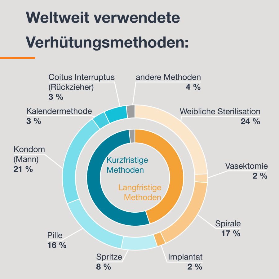 die-pille